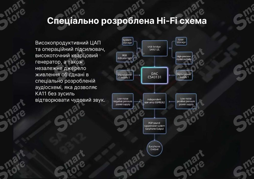FiiO KA11 — портативний Hi-Fi ЦАП і підсилювач для професійного звуку