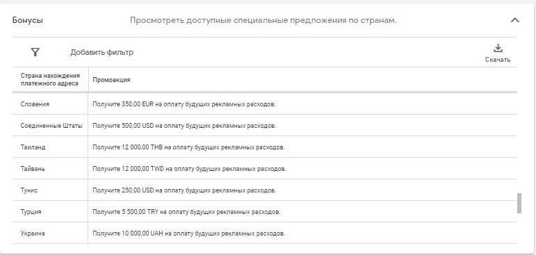 Реклама в гугл, Google ads. Google Partner. Львів