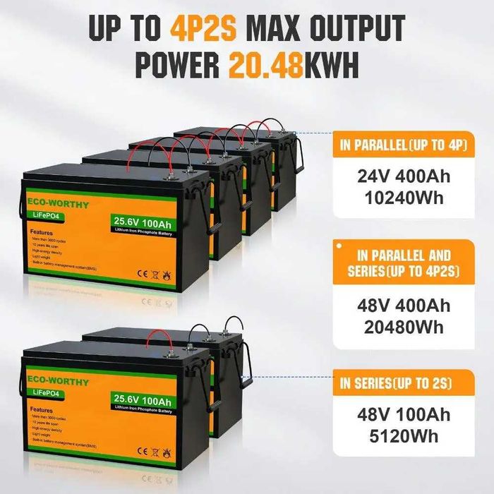 LiFePO4 eco-worthy 24V 100A