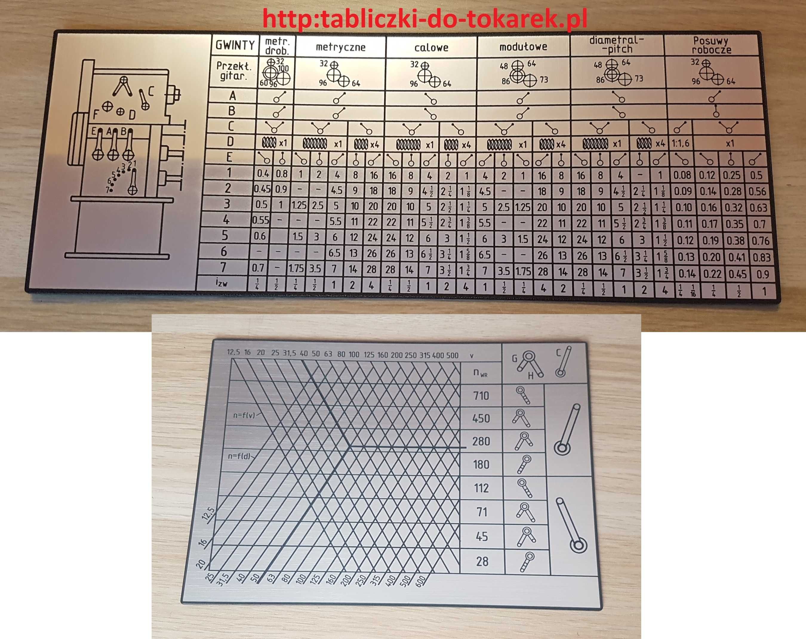 Tokarka TUG-48 Tabliczka Tabela Gwintów