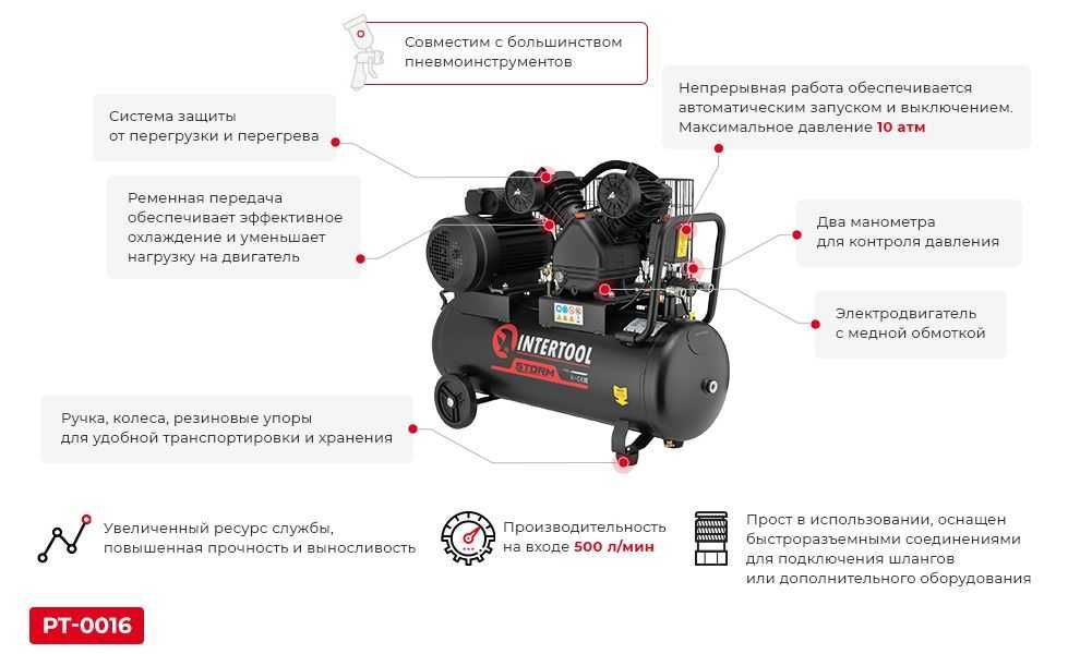 Компрессора Intertool pt 0016 и pt 0014 3 квт. 500 л\мин. (50л\100л)