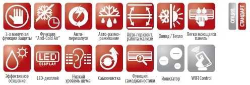 Кондиционер 2025 IDEA PRO "SARDIUS" Inverter до - 25°С Фреон R32 WI-FI