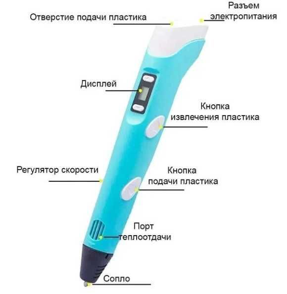 Ручка 3D-PEN-6 +планшет для рисования, пластик 100 МЕТРОВ