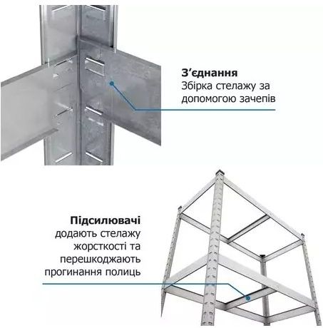 Стелаж металевий оцинкований Бюджет 2000х1000х450 на 5 полиць. 
Новий.