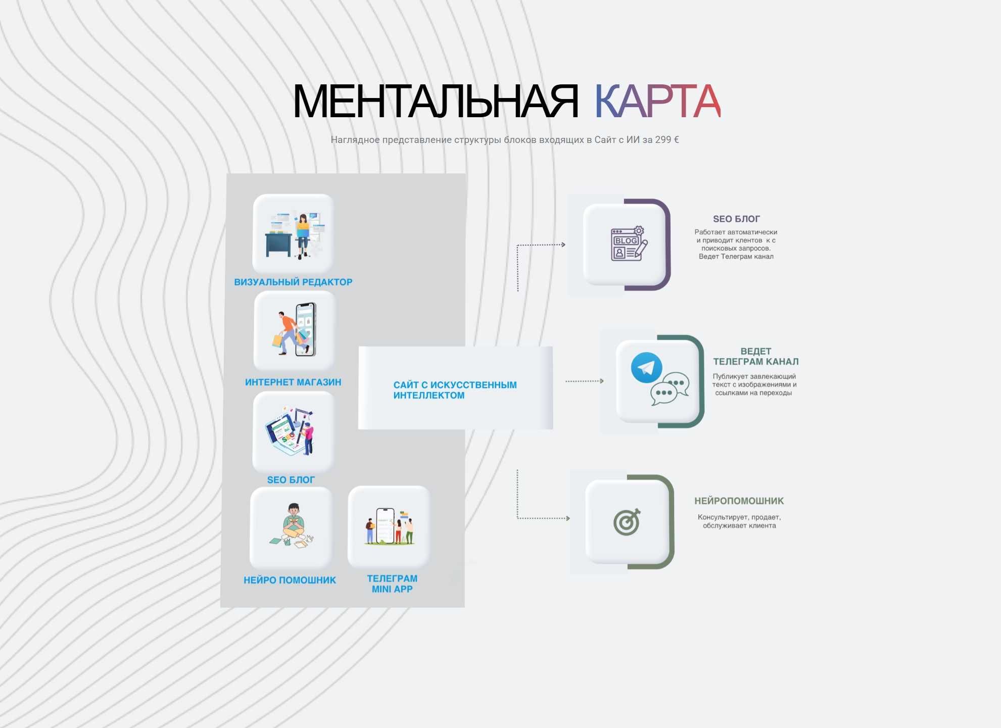 Автоматизация Телеграм каналов Авто наполнение, ИИ ТЕЛЕГРАМ БОТ