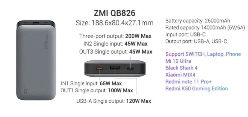 Зовнішній акумулятор ZMI qb826  200W  25000 м*А·год