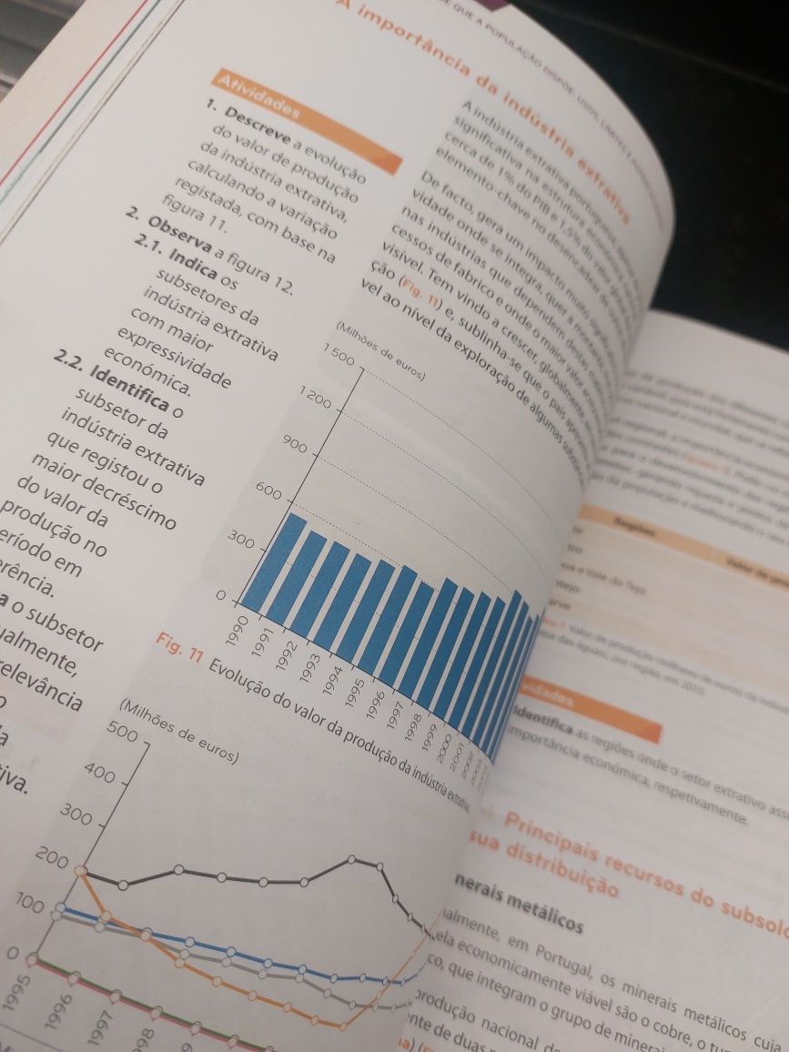 Manual Escolar de Geografia "Descobrir Portugal " 10 ano