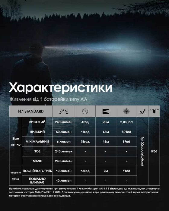Nitecore HA11 UHE 2024 Надлегкий Налобний Ліхтар 240 Люмен 90 Метрів