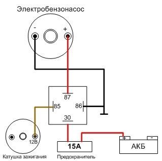 Услуги Авто электрика