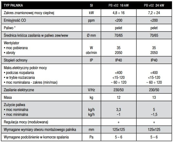 KOSTRZEWA Platinum Bio 16 kW palnik na pelet pellet komplet zestaw