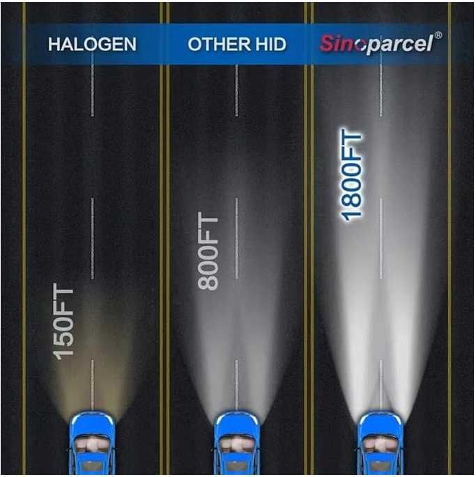 Żarówka reflektorowa LED Sinoparcel HIR2/9012, bezawaryjna, wentylacja