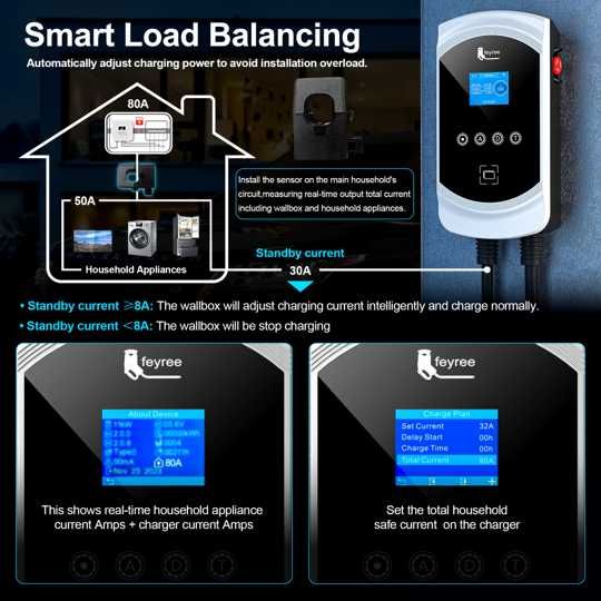 Balanceamento Carga - 7.6 kw - 32A - Wallbox Carregador Electricos