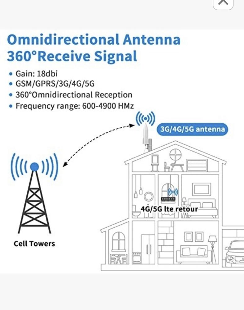 Xruison 5g lte Antena