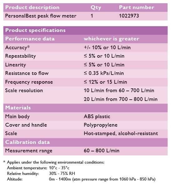 Medidor de picos de fluxo respiratório Philips Respironics