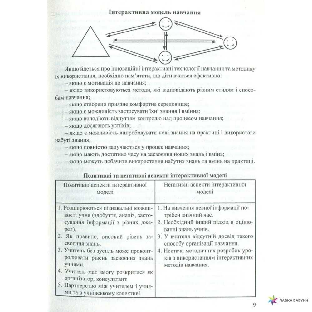 Інтерактивні технології навчання у початкових класах І.І .Дівакова