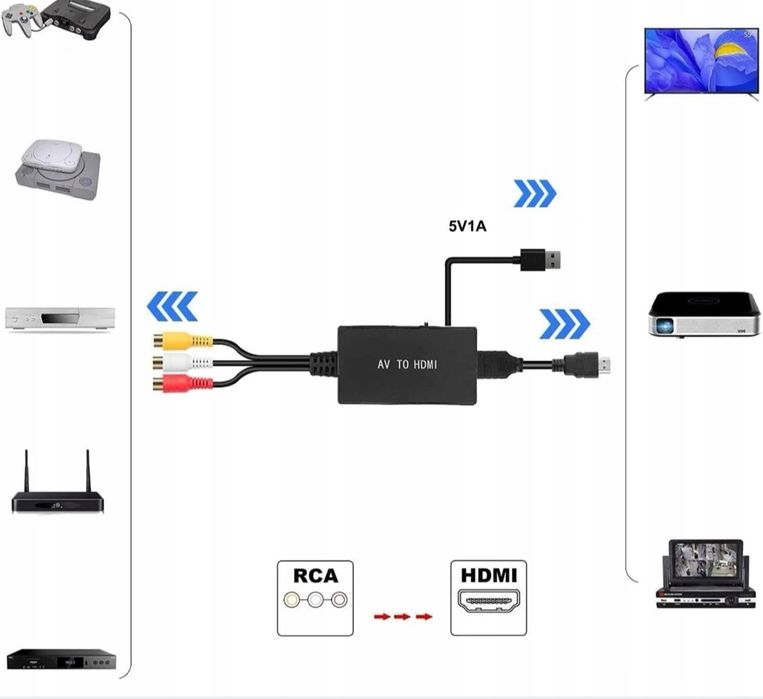 Konwerter RCA DO HDMI Adapter AV CINCH CVBS 1080