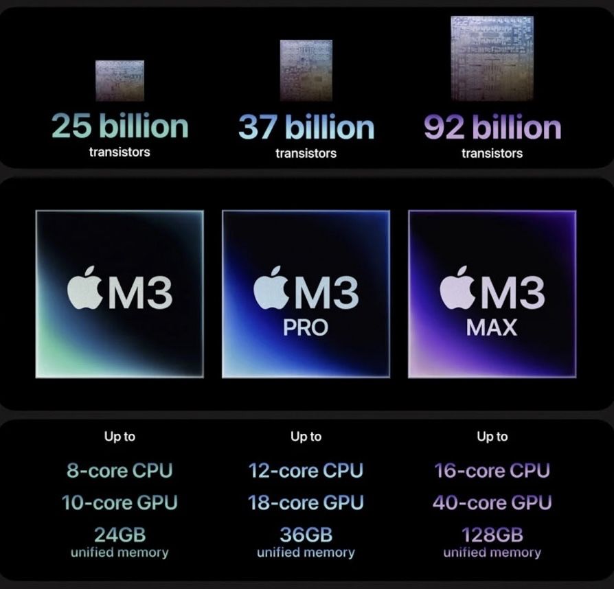 MacBook PRO 16” M3 MAX 64GB / 1TB/2TB | 96GB / 1TB/2TB | 128GB/1TB/2TB