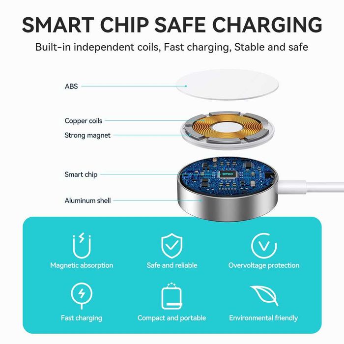 Kabel Magnetyczny Ładowarka indukcyjna Apple Watch 6 7 8 9 10 SE Ultra