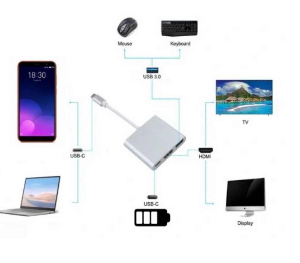 Adapter TYP C HDMI USB 4K konwerter do MacBook Air