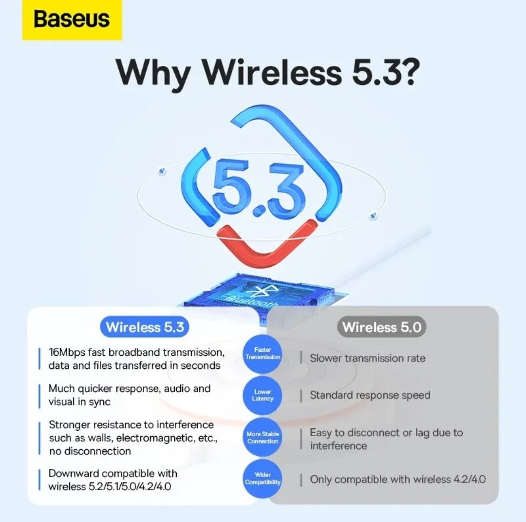 Baseus BA07  bluetooth ver. 5.3
