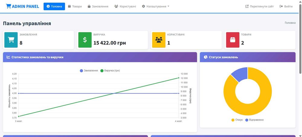 Создание сайтов под ключ | Инвидидуальный подход | TELEGRAM, EMAIL