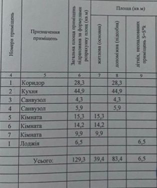 Продам 3 ком, Новострой Центр