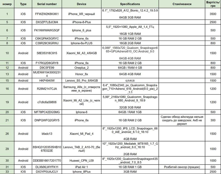 Продам лот телефоні планшетів або поштучно