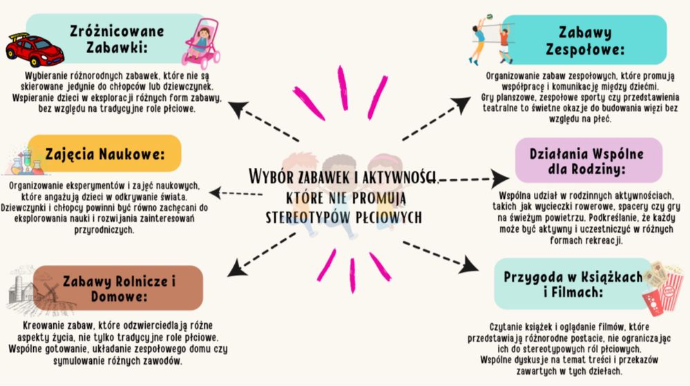 Prezentacja ulotka i inne projekty graficzne na zamówienie