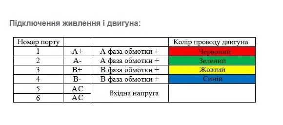 Кроковий двигун з енкодером для ЧПУ 86HSE12N-BC38, NEMA34