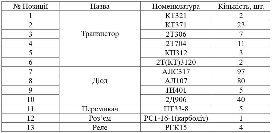 Радіодеталі по фотографіях. Мікросхеми, транзистори, діоди.