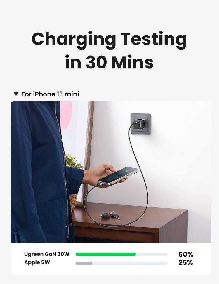 Ugreen Nexode 30W USB-C GaN Fast Charger Space Gray CD319 (90666)