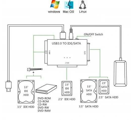 Adapter MOSTEK Dysków USB 3.0 SATA IDE 2,5 3,5 "