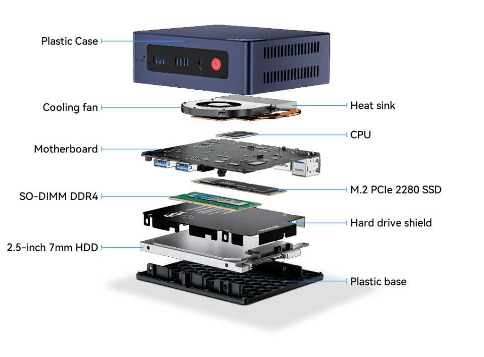Beelink Mini S - Niesamowity Mini PC z Procesorem Intel N5095