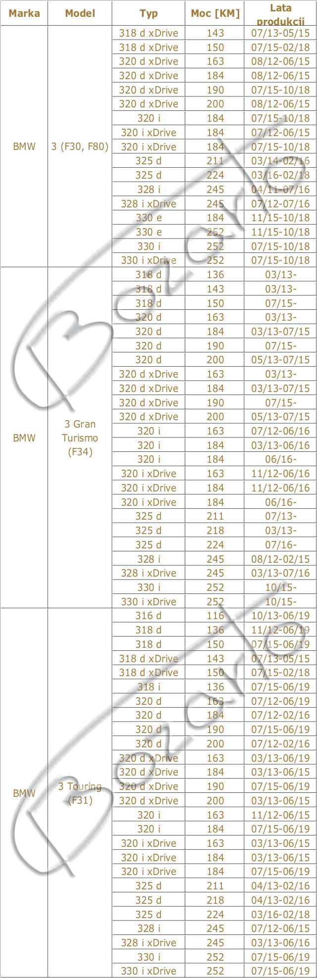 Tarcze hamulcowe 300mm BMW F30 F31 F34 F33 Cabrio F32 Coupe F36 TYŁ