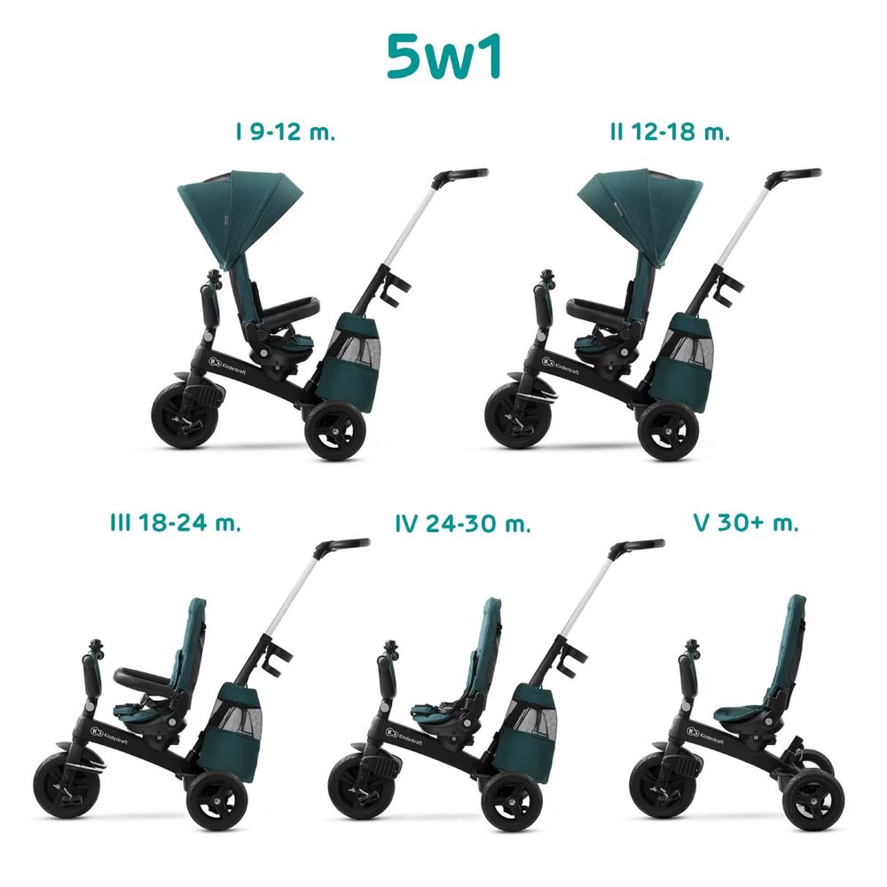 Велосипед трехколесный KiderKraft EASYTWIST Midnight Green 5 в 1