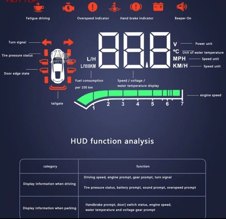 проектор показників приладів на лобове скло для Toyota RAV4