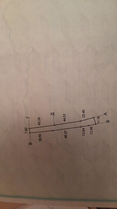 Григорівка земля ділянка