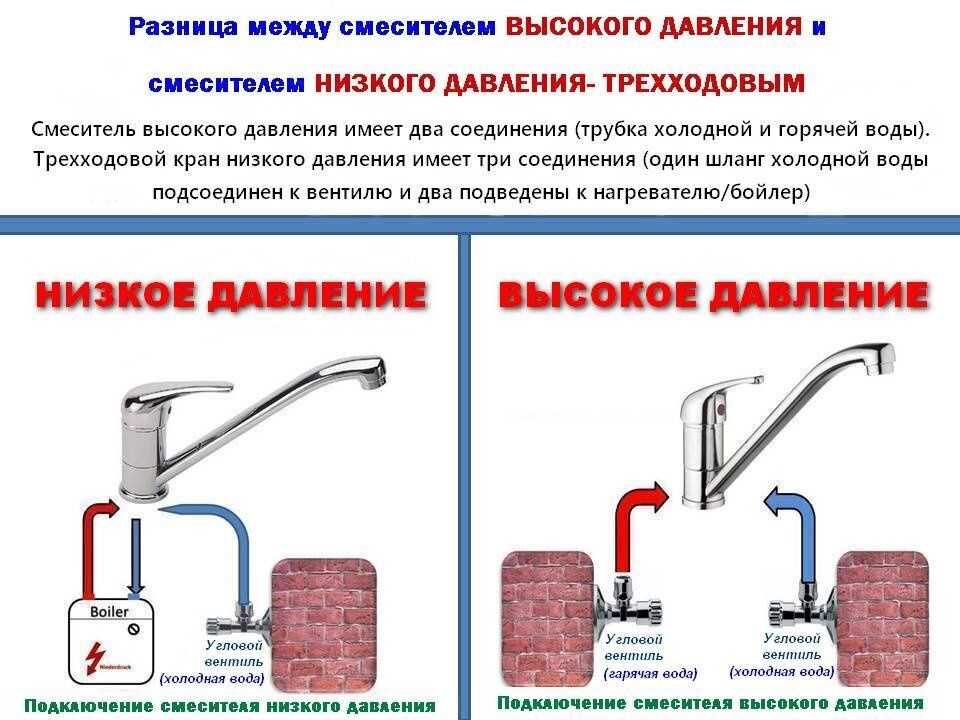 Смеситель низкого давления – подходящий кухонный смеситель для бойлера