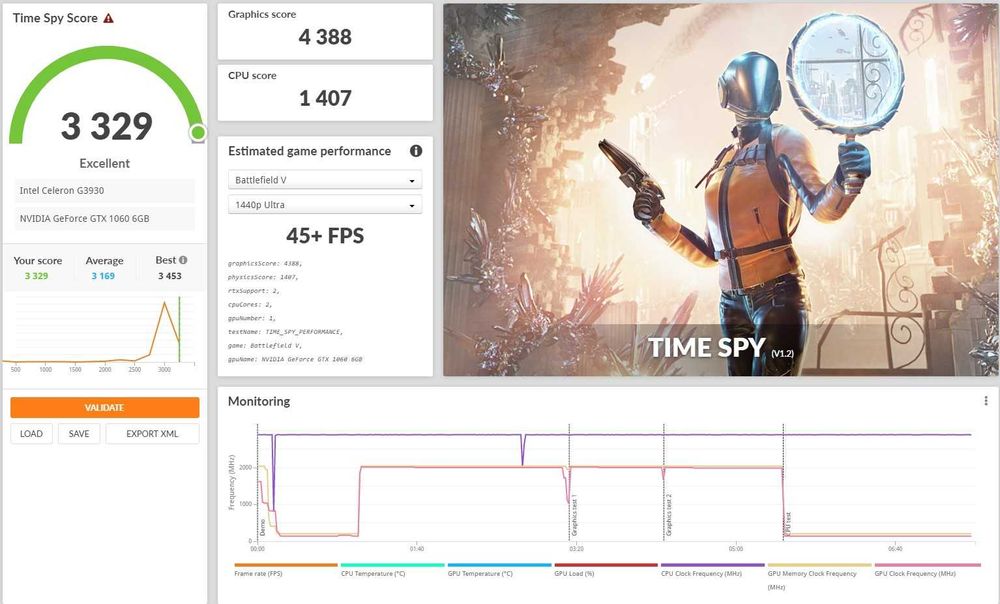 Відеокарта Gigabyte Geforce GTX 1060 6Gb