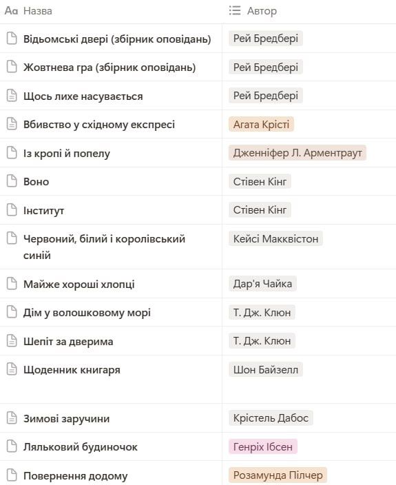 Чорнильне серце (рос) ОБМІН або продаж