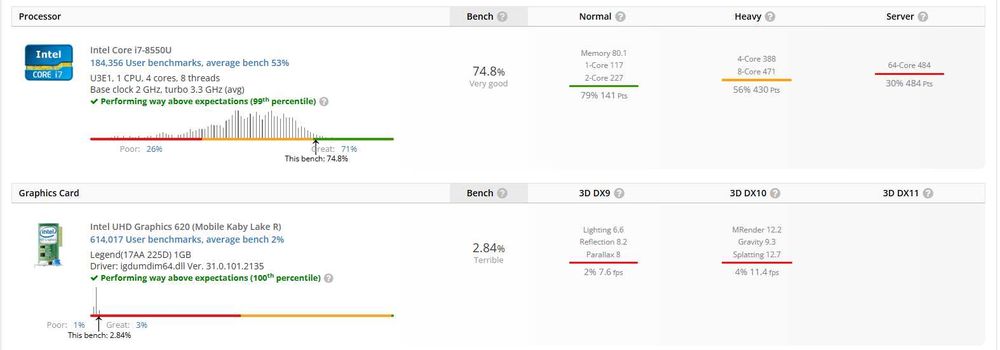 LENOVO Thinkpad T480 i7-8550u 16Gb 512Gb Wifi 4G Win11Pro C/NOVO