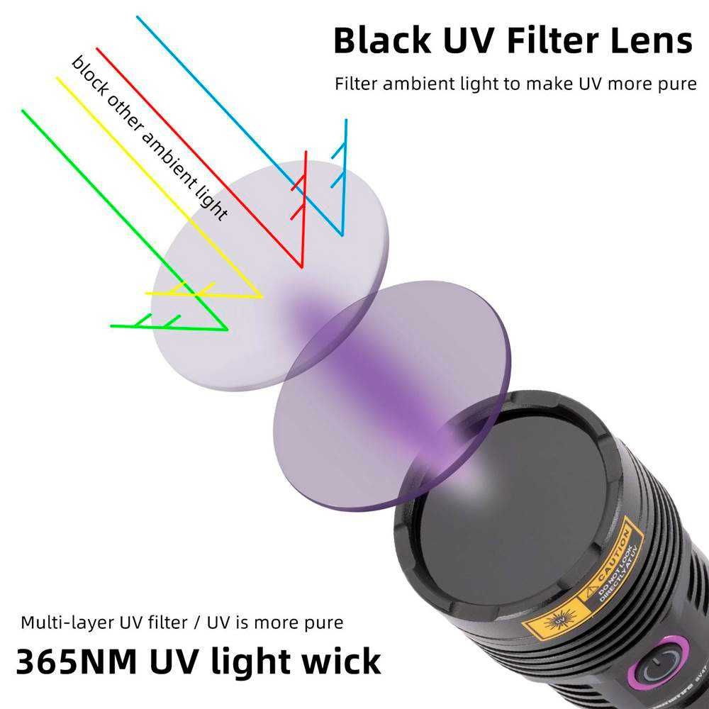 Lampa ultrafioletowa UV do kleju utwardzanie wysoka jasność 365nm
