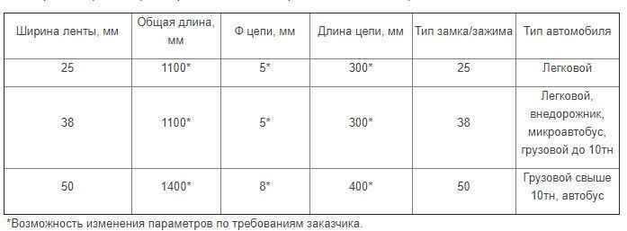 Браслети ланцюг протиковзання на колеса Наявність авто автомобільний