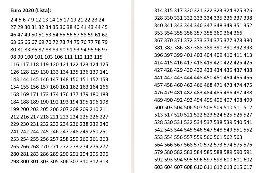 Cromos Euro 2020 | Panini Europeu (Ver lista)