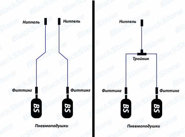 пневмобаллоны пневмоподушки в пружины