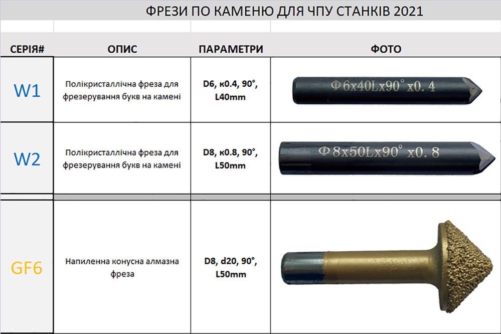 Фрезы чпу для камня, фреза алмазная по граниту, Фрези чпу для каменю