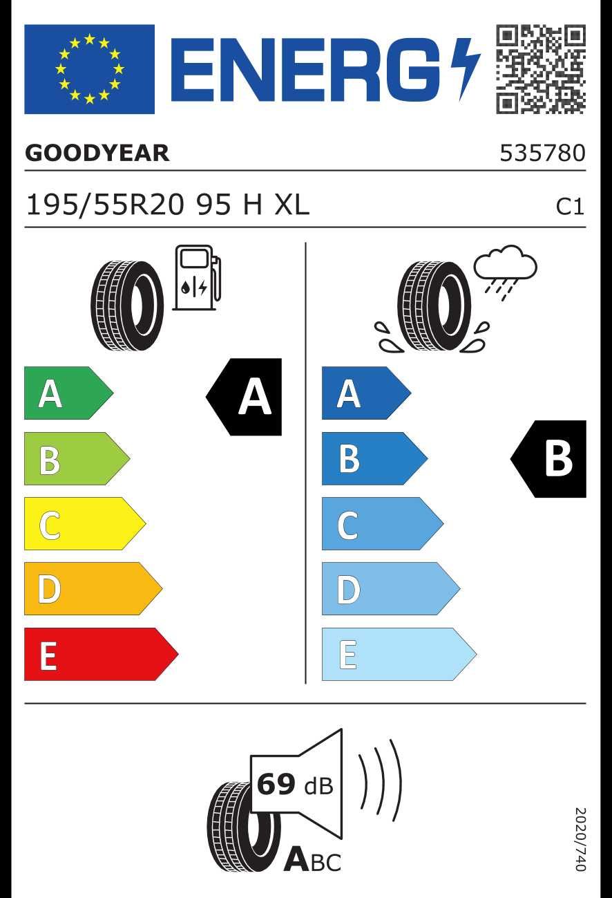 2szt. nowe opony letnie 195/55R20 Goodyear Efficientgrip Performance
