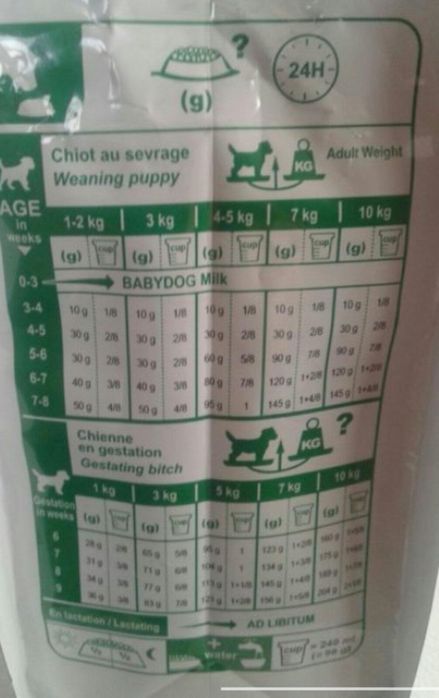 Royal Canin mini starter mother & babydog 20kg