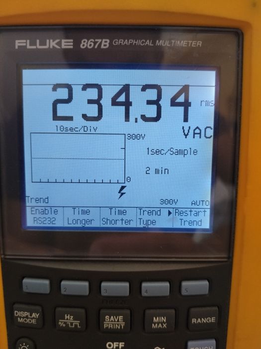 Fluke 867B multímetro gráfico