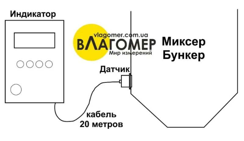 Влагомер бетона и песка Поток бункерный, в бетономешалку(вологомір)